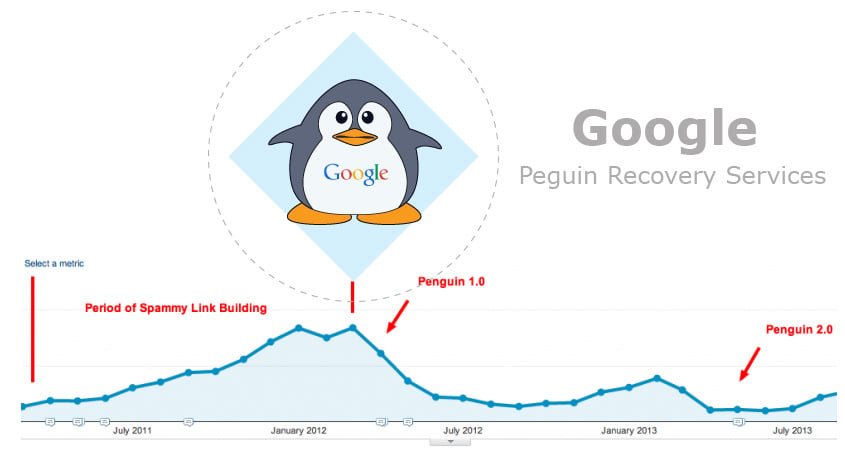 Strategies For Penguin Algorithm Recovery