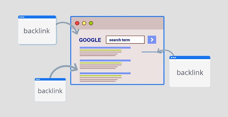 How to Manage Backlinks?