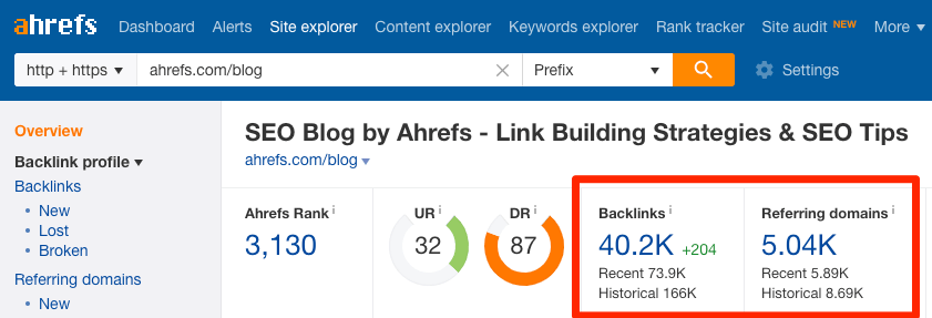 How to Spot Toxic Links During an Ahrefs Backlink Audit?