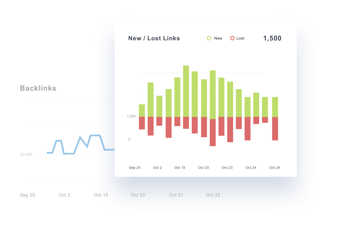 Key Metrics to Analyze in Ahrefs Backlink Reports