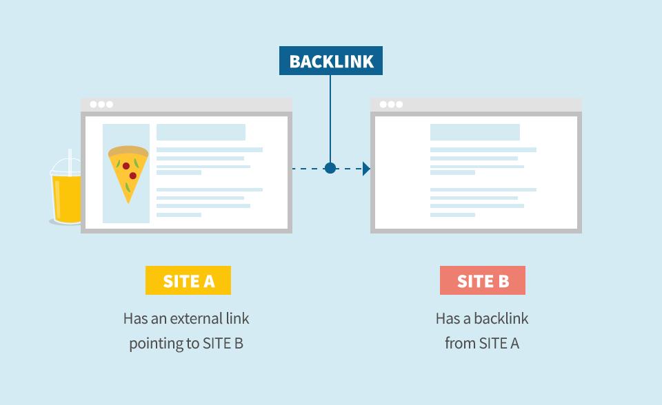 What Is A Backlinks Exchange and How Does It Work?