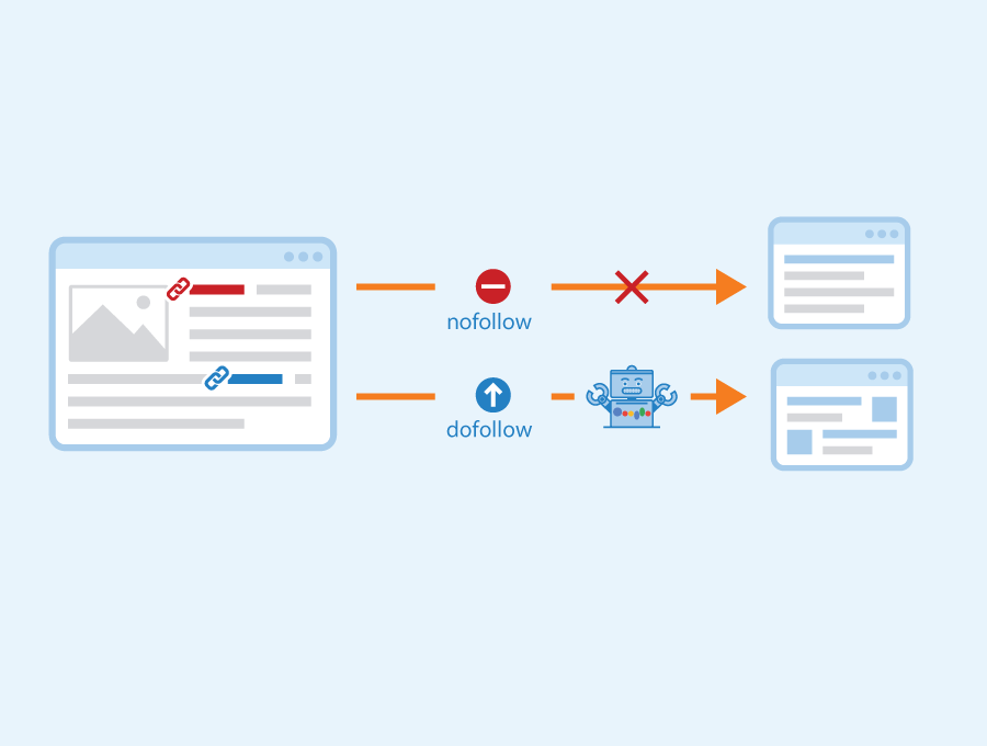 Examples of Do Follow Links in Action