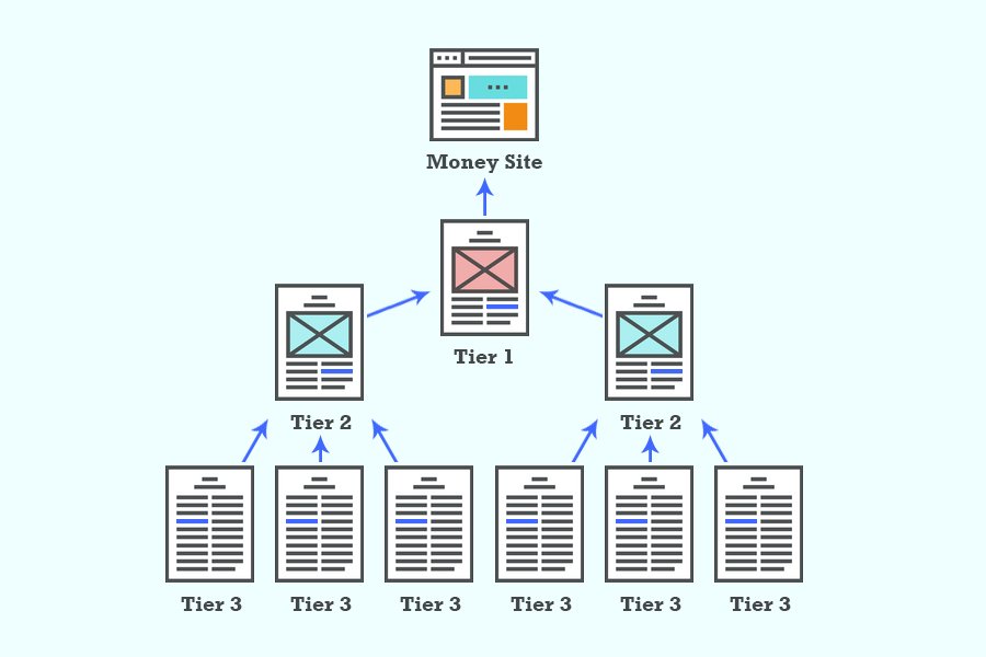 What Are Tier 2 Backlinks and Why Do They Matter?