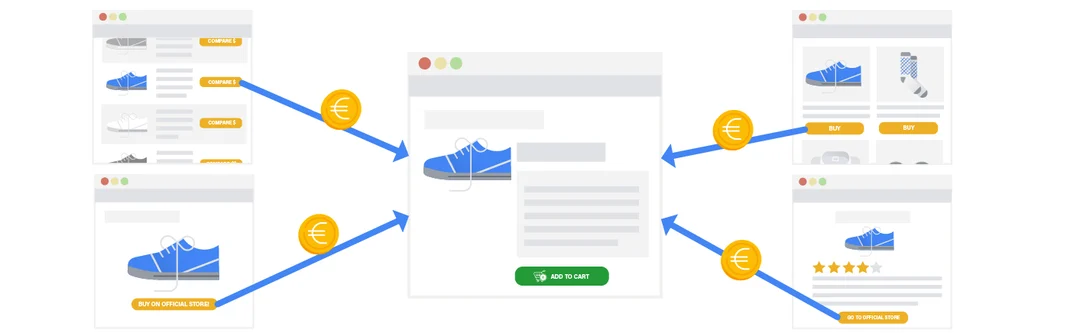 Affiliate Links Vs. Regular Backlinks