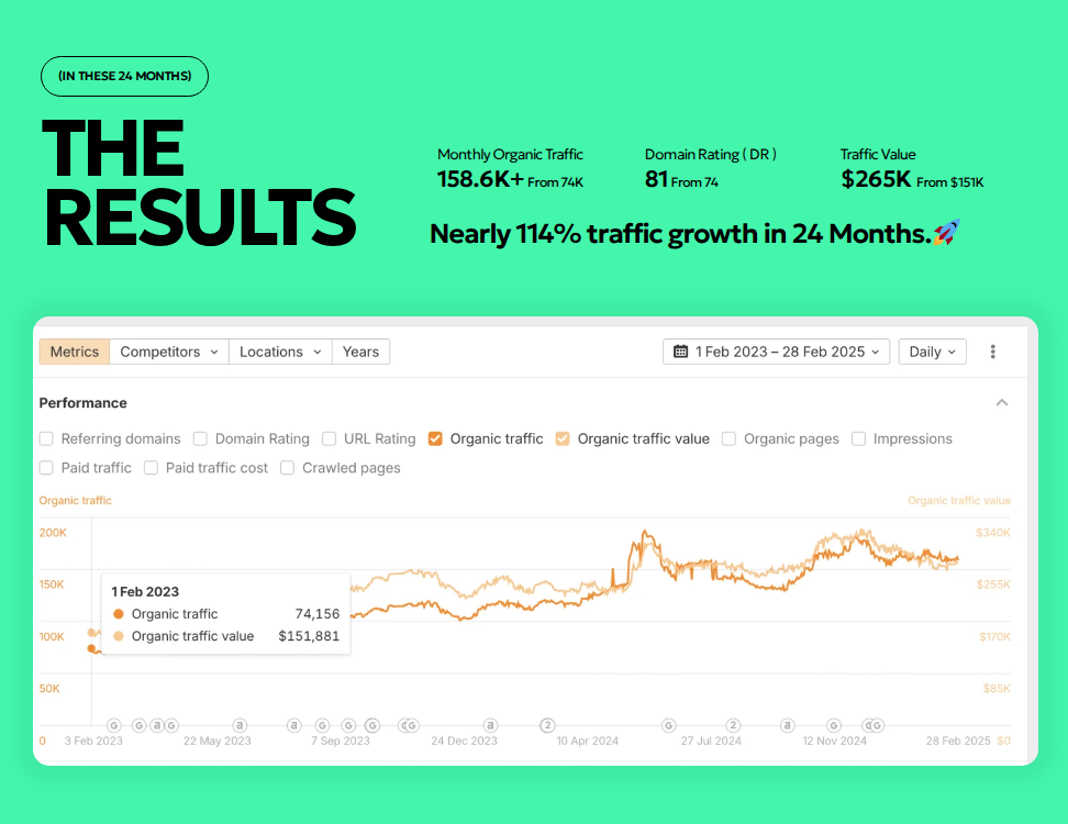 eCommerce Email SaaS Link Building Case Study 