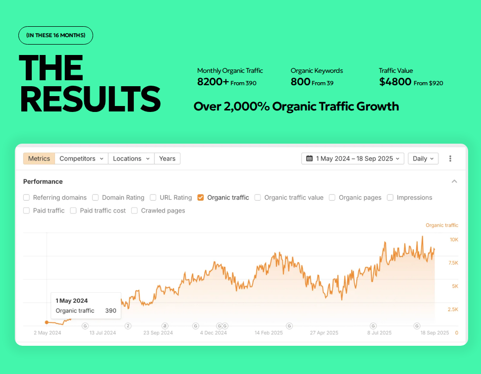 Email Verification SaaS Link Building Case Study 